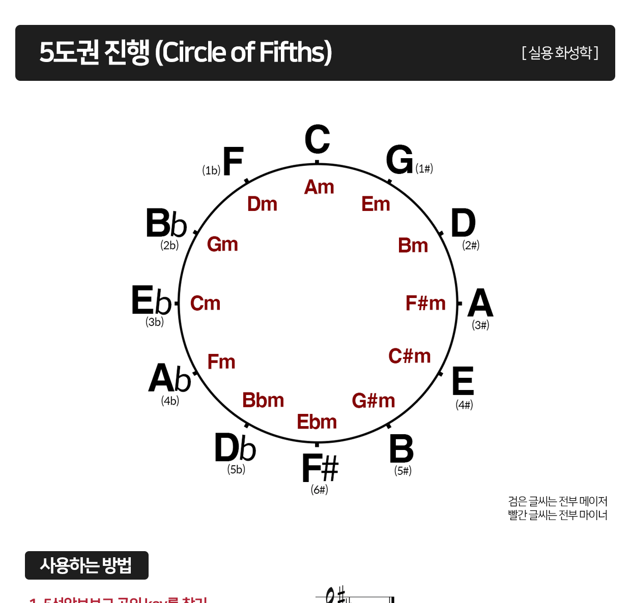 통단기 인강 교재 - 5도권진행 Circle of fifths